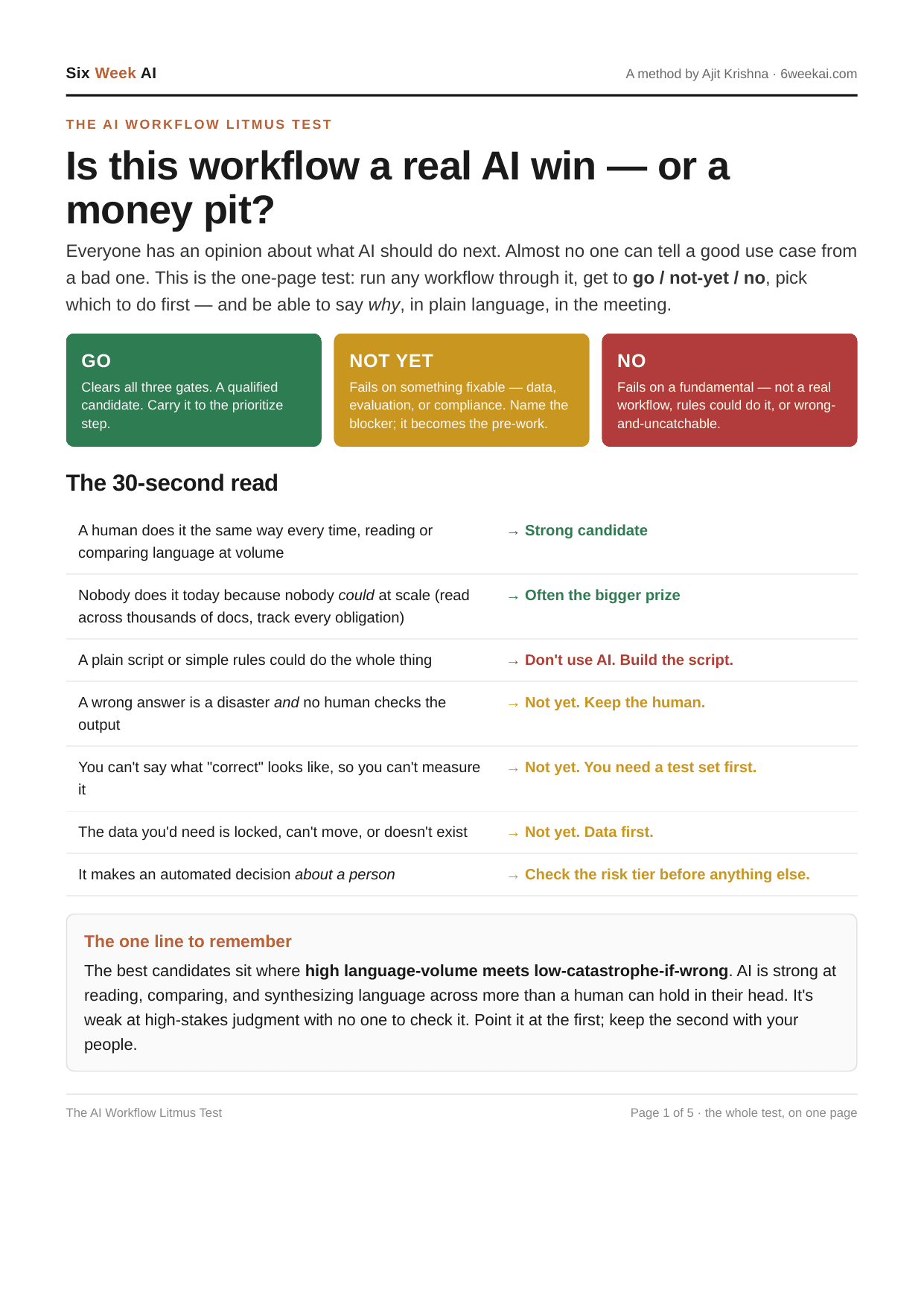 Page one of the Litmus Test: a one-page go / not-yet / no decision card for scoring an AI workflow.